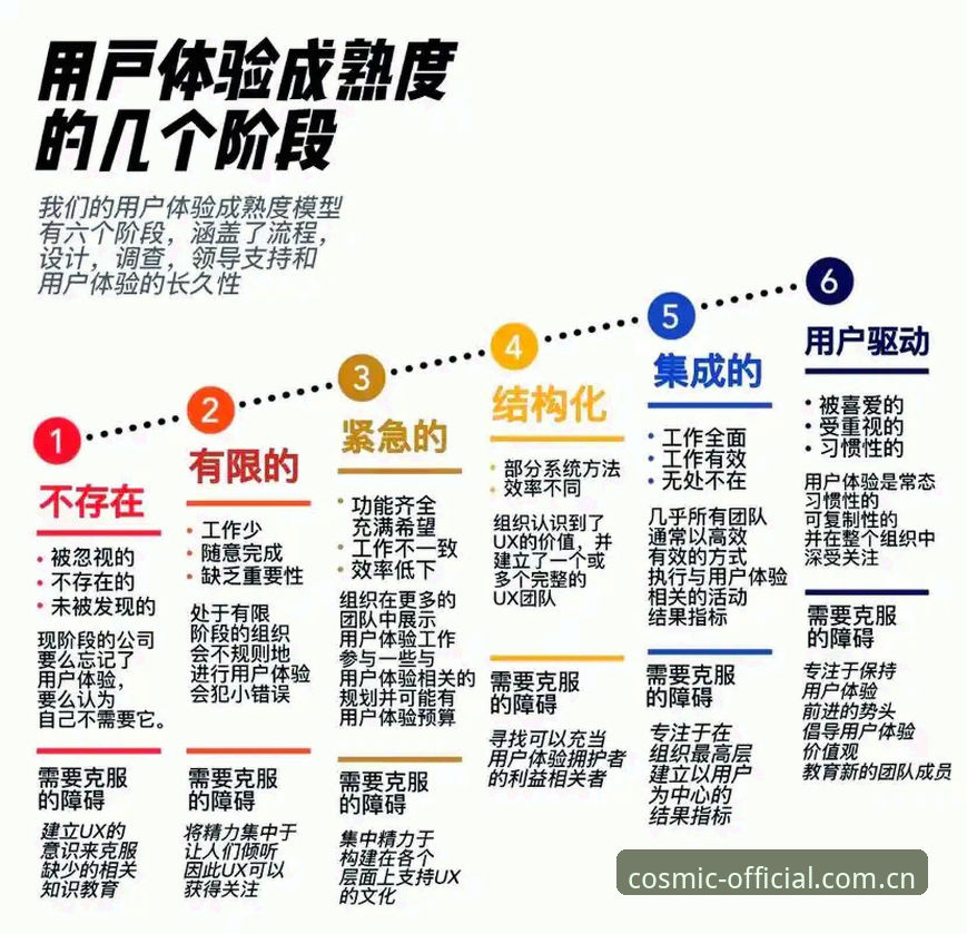 星空App登录的5个关键变化：从功能升级到用户体验重塑